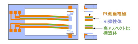 高アスペクト比構造MEMSデバイスにおけるPｔ電極およびAl2O3バリア層