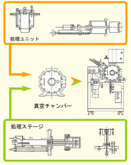 プラズマ装置　概要イメージ